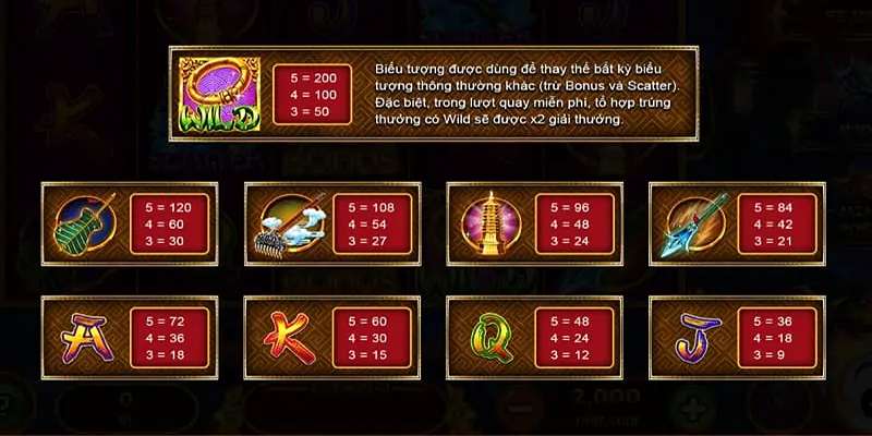 Luật chơi game slot game nổ hũ Tây Du Thần Khí